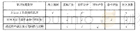 表2 Python程序设计课程效果评价方式