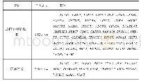 《表3 中心节点参与的分子功能》