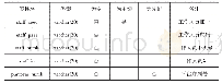 表2 关系函数表达式：电子商务多平台订单整合分析系统的设计