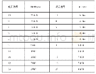 表1 部分成员点度中心性分析表