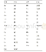 《表2 西班牙语教学用书中归纳的音素集》