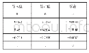 表1 固定电平解码测试结果