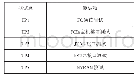 《表2 FC网络节点机测试项目》