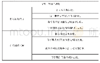 表2 最大降深计算结果：一种基于高校学生行为数据的改进关联算法