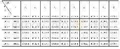 表2 稳定性考核实验数据