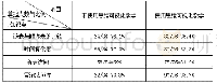 表1 两组学生知识点掌握情况对比