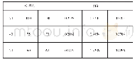 表4 临界点和权值：基于灰色理论的网络设备健康管理研究