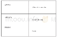 表1 舵手集群系统部署工具及环境