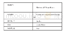 表1 舵手集群系统部署工具及环境