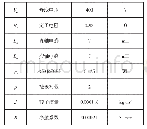 表1 表贴式永磁同步电机参数