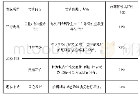 表1 课程考核与成绩评定方法