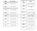 表1 逻辑回归与随机森林所得权重参数/特征重要度数值表