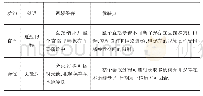 表4 钉钉会议和钉钉直播的区别