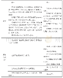 表1 学习情境-XSS漏洞挖掘与利用的教学组织与实施