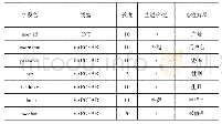 表1 SQL数据库用户基本信息表(user＿info)