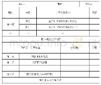 《表2 第n学期学生自评表》