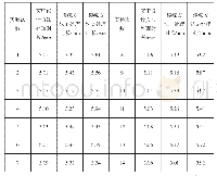 《表1 实验处理时长：基于Matlab的通信原理仿真实验研究》