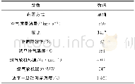 《表1 F级重型燃气轮机典型工作参数Tab.1 Operation parameters of a typical F-class gas turbine》