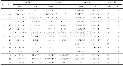 《表2 4种算法对基准测试函数的运行结果Tab.2 Simulation results of four algorithms for benchmark test functions》