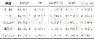 《表5 测试样本准确度对比Tab.5 Accuracy comparison with testing samples》