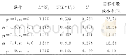 《表1 0 OU模型计算结果Tab.10 Calculation results of OU model》