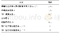 《表1 向心透平初始参数Tab.1 Initial parameters of the radial-inflow turbine》