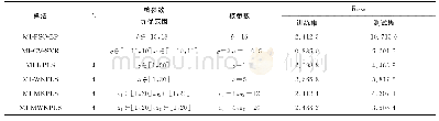 表6 不同建模方法预测精度的对比Tab.6 Comparison of prediction accuracy among different modeling methods