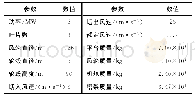 表1 5MW风力机参数Tab.1 Parameters of the 5MW wind turbine