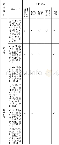 《表3:英雄烈士条款的法律效果》