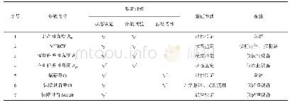 《表1 便携式AUV可靠性参数》