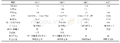 《表2 国外先进轻型鱼雷主要战术技术指标》