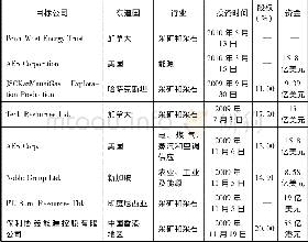 《表3 中投公司成立初期对能源领域的投资》