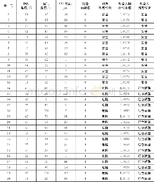 《表2 30组测试数据表》