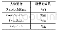 《表1 特定姿势控制相机视角变化》