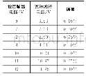 《表1 恒压测试：在线可调的程控光伏储能充电系统》