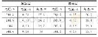 表1 220V电力线传输所测数据
