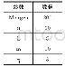 《表1 参数配置：改进果蝇算法在传感网部署中的应用》