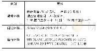 表1 实验环境：基于ZYNQ的机载图形产生平台设计与研究