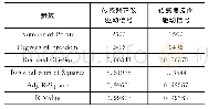 表1 双路正弦信号的性质