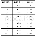 《表1 测试结果（单位：cm)》