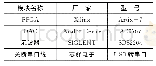 表2 硬件电路各模块主要参数