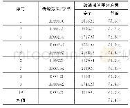 表1 传统方法与改进帧间差分方案总存储空间使用对比