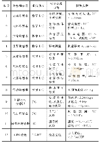 表1 所驱动传感器种类、功能及部分参数