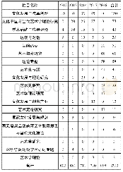 《表3 2012—2016年栏目设置及载文一览表 单位:篇》