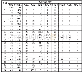 表1 各时段10机组的出力表