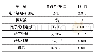 《表1 电机参数：一种改进的永磁同步电机永磁磁链观测算法》