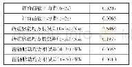 《表2 评价函数均值、转矩脉动和磁链脉动均方根误差计算结果》