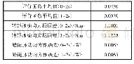 《表3 评价函数均值、转矩脉动和磁链脉动均方根误差计算结果》