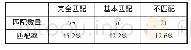 表1 匹配成功率：浅谈电网主/厂站遥信自动对比系统数据采集及传输相关应用