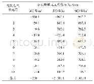 表1 各光伏发电单元不同光照下无功出力Tab.1 Reactive power output of each PV generation unit